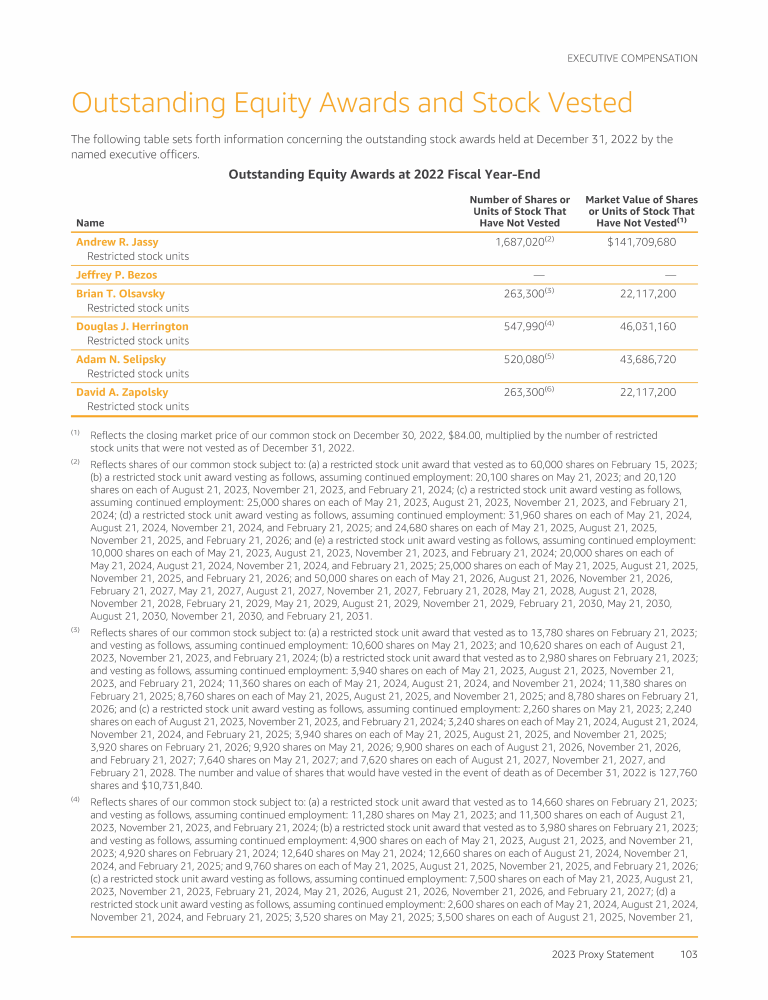 Inc. 2023 Proxy Statement