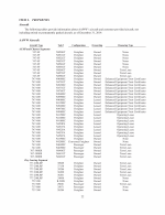 2. Properties