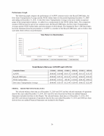 6. Selected Financial Data