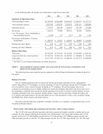 7. Management's Discussion and Analysis of Financial Condition and Results of Operations