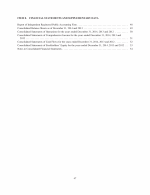 8. Financial Statements and Supplementary Data