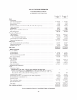 - Consolidated Balance Sheets