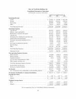 - Consolidated Statements of Operations