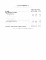 - Consolidated Statements of Comprehensive Income