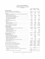 - Consolidated Statements of Cash Flows