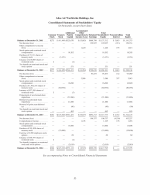 - Consolidated Statements of Stockholders' Equity