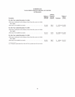 Schedule II - Valuation and Qualifying Accounts