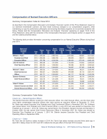 Compensation of Named Executive Officers