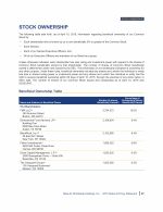 Beneficial Ownership Table