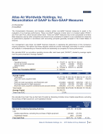 Exhibit A - Atlas Air Worldwide Holdings, Inc. Reconciliation of GAAP to Non-GAAP Measures