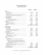 - Consolidated Balance Sheets