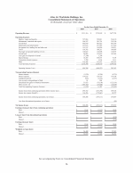 - Consolidated Statements of Operations