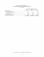 - Consolidated Statements of Comprehensive Income (Loss)