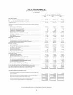 - Consolidated Statements of Cash Flows