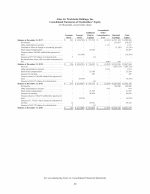 - Consolidated Statements of Stockholders' Equity