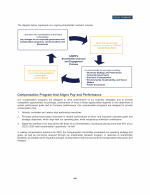 - Compensation Program that Aligns Pay and Performance