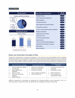 - Board and Committee Oversight of Risk