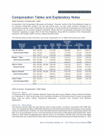 Compensation Tables and Explanatory Notes