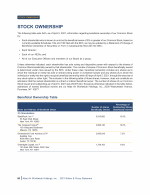 Beneficial Ownership Table