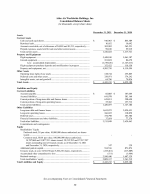 - Consolidated Balance Sheets