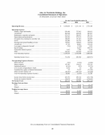 - Consolidated Statements of Operations