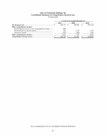 - Consolidated Statements of Comprehensive Income (Loss)