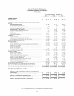 - Consolidated Statements of Cash Flows