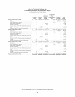 - Consolidated Statements of Stockholders' Equity