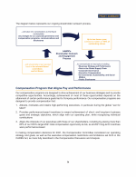 - Compensation Program that Aligns Pay and Performance