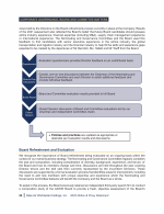 Board Refreshment and Evaluation