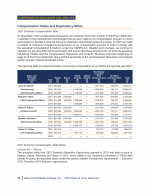 Compensation Tables and Explanatory Notes