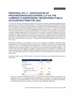 Proposal No. 2 - Ratification of PricewaterhouseCoopers LLP as the Company's Independent Registered Public Accounting Firm for 2022