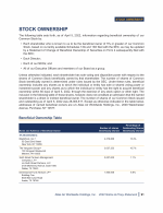 Beneficial Ownership Table