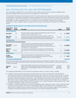 - 2021 CEO Realized Pay and Our Performance