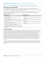 - Role of the Compensation and Organization Committee