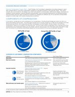 - Components of Compensation