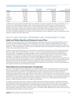 - Health and Welfare, Retirement and Other Benefit Plans