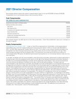 2021 Director Compensation