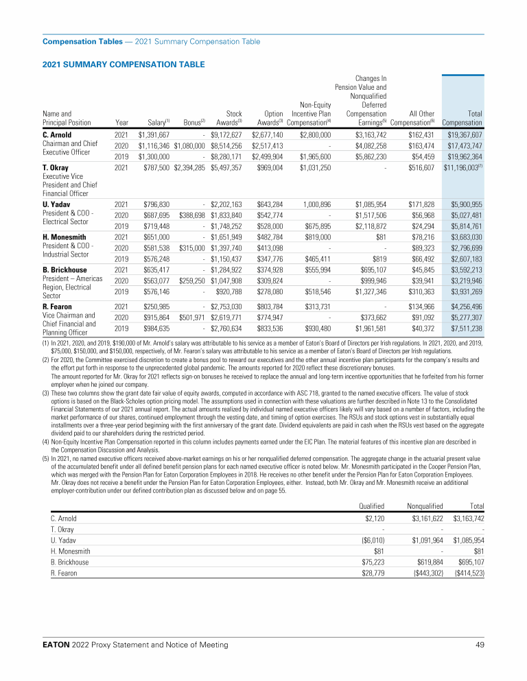 Eaton Corporation plc 2022 Proxy Statement