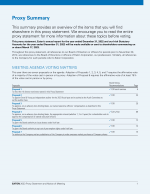 Proxy Summary