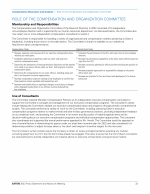 - Role of the Compensation and Organization Committee