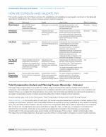 - How We Establish and Validate Pay