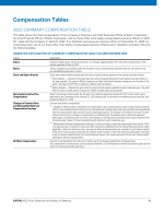 Compensation Tables