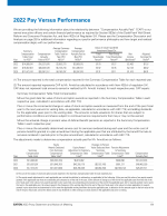 2022 Pay Versus Performance