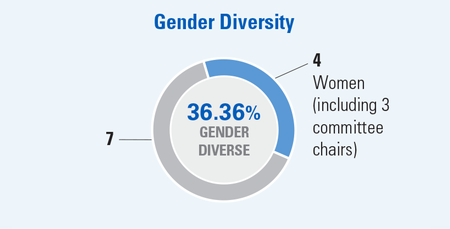 Gender Diversity