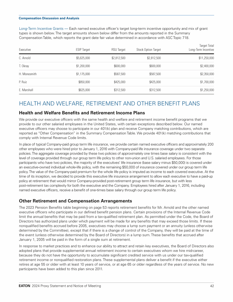 Eaton Corporation plc 2024 Proxy Statement