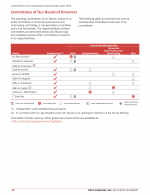 - Committees of Our Board of Directors