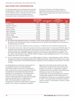 - 2022 Director Compensation