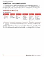 Compensation Discussion and Analysis