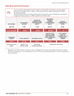 - 2022 Business Performance